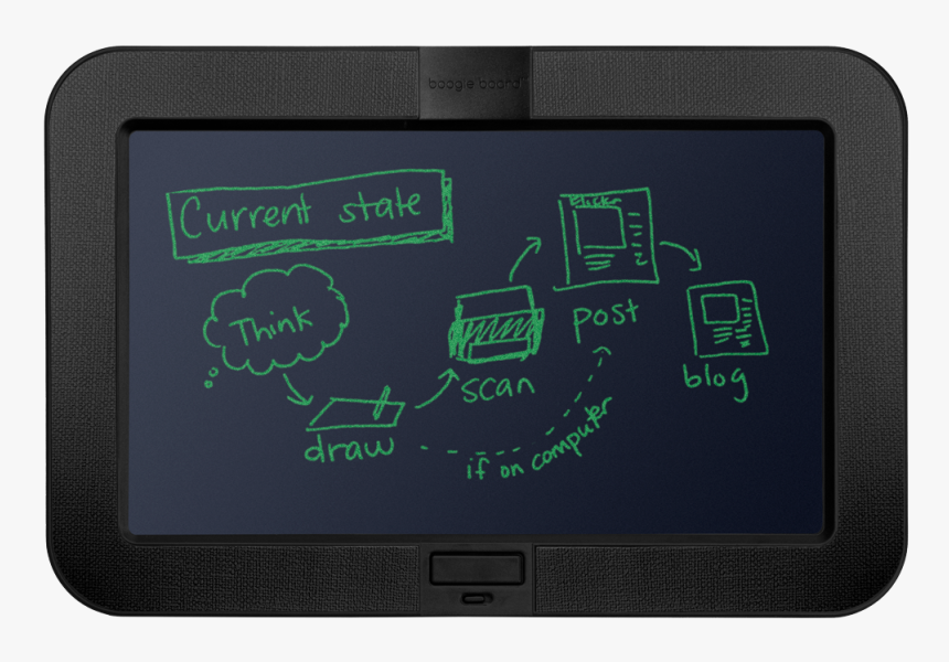 Electronics, HD Png Download