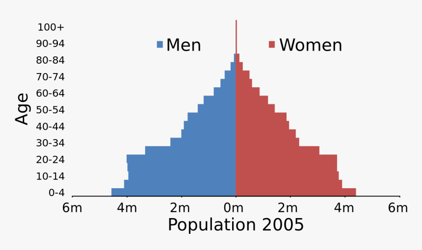 Population Graph Of Argentina, HD Png Download