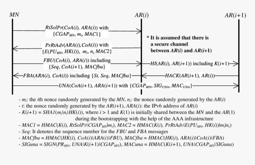 Number, HD Png Download