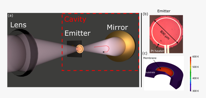 Diagram, HD Png Download