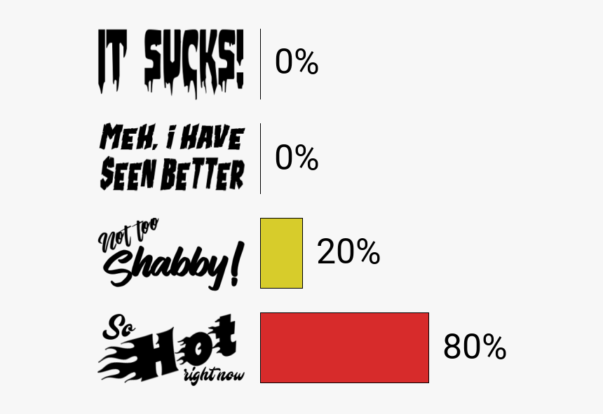 Calligraphy, HD Png Download