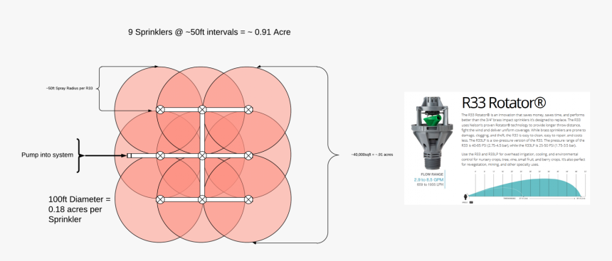 Diagram, HD Png Download