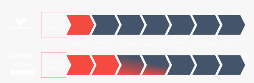 Ejemplo De Pipeline De Ventas, HD Png Download