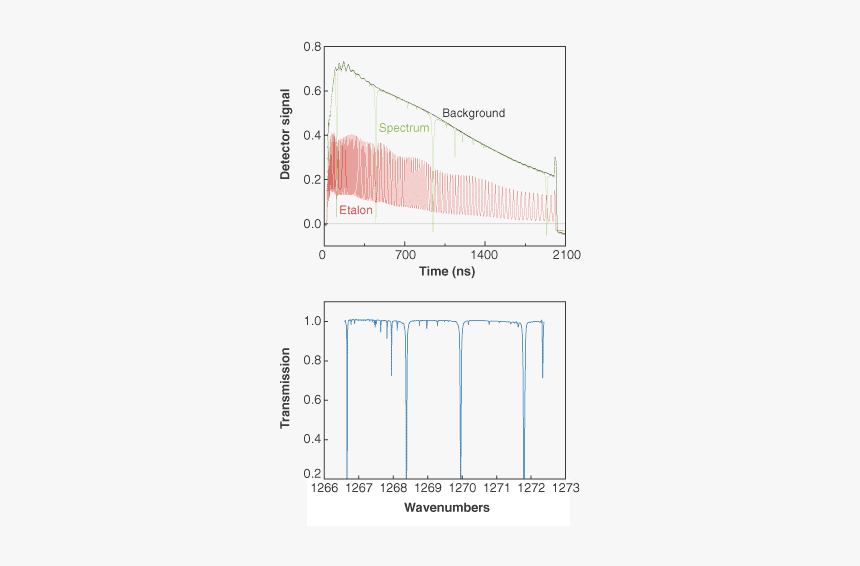 Diagram, HD Png Download