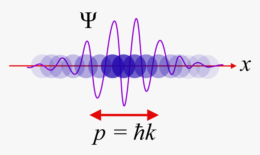 Telekinesis Is It Physics, HD Png Download