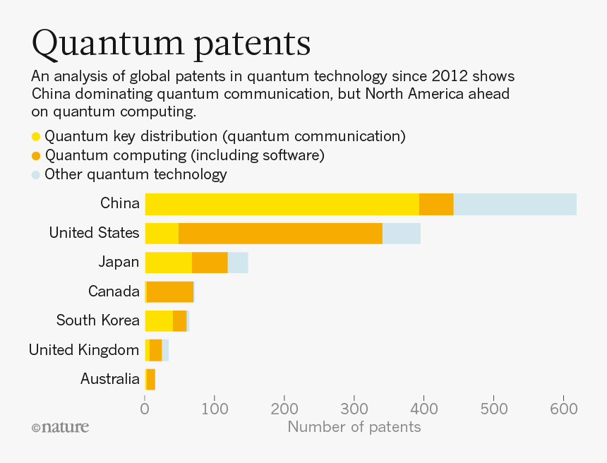 Invest Quantum Computing In Canada, HD Png Download