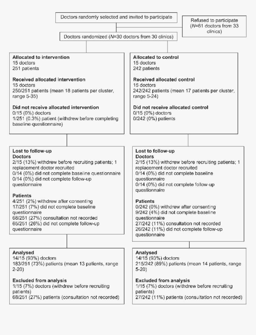 Screenshot, HD Png Download