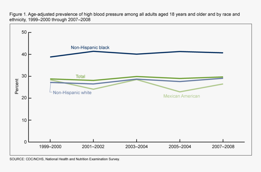 Diagram, HD Png Download