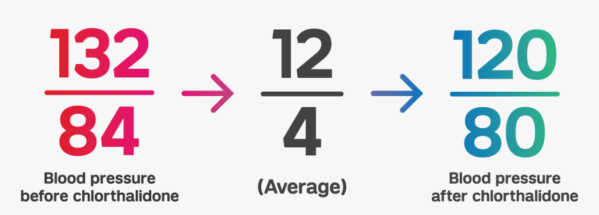 Number, HD Png Download