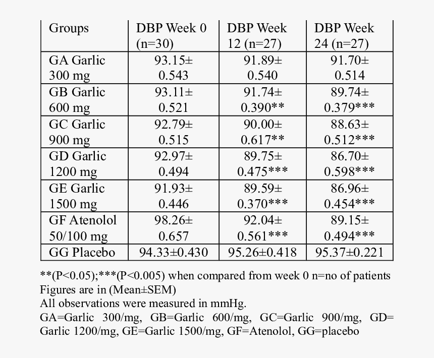 Blood Pressure 12, HD Png Download