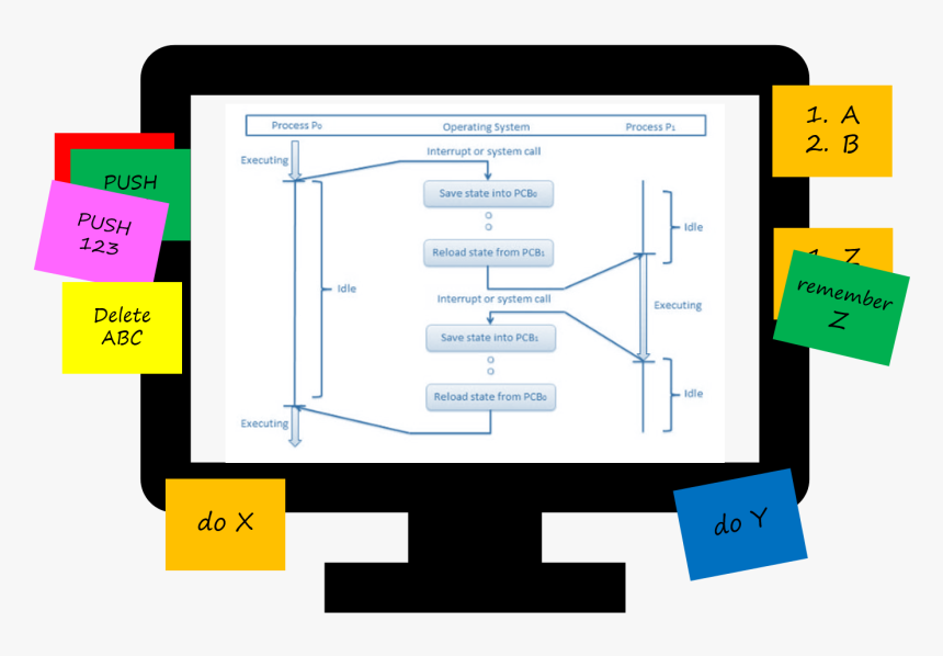 Coexist Png, Transparent Png