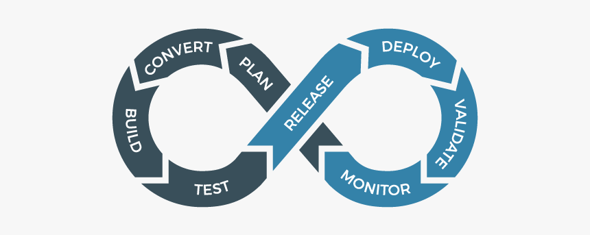 Untitled 2 03 - Software Development Devops, HD Png Download