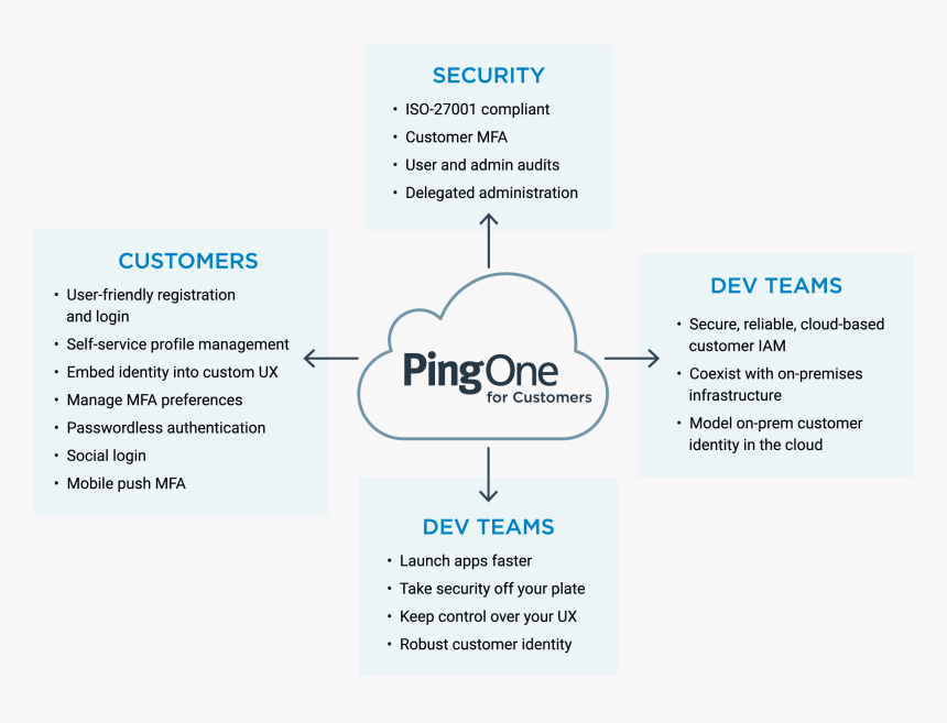 Screenshot, HD Png Download