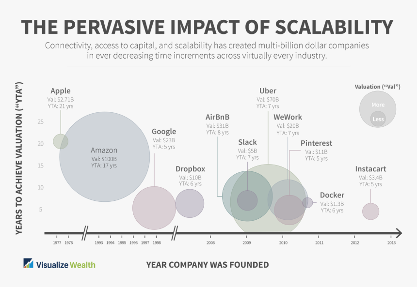 Expectations Vs Reality, HD Png Download