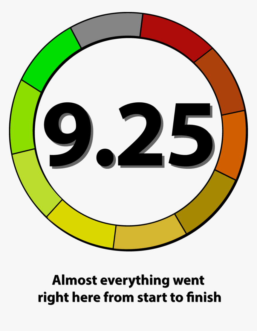 Circle, HD Png Download