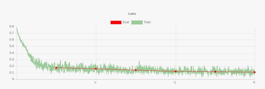 Alt Text - Plot, HD Png Download