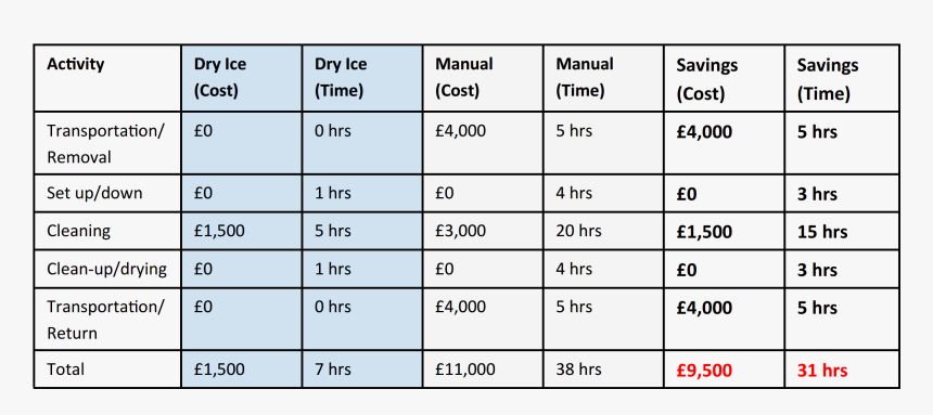 Men's Chest Size 52, HD Png Download