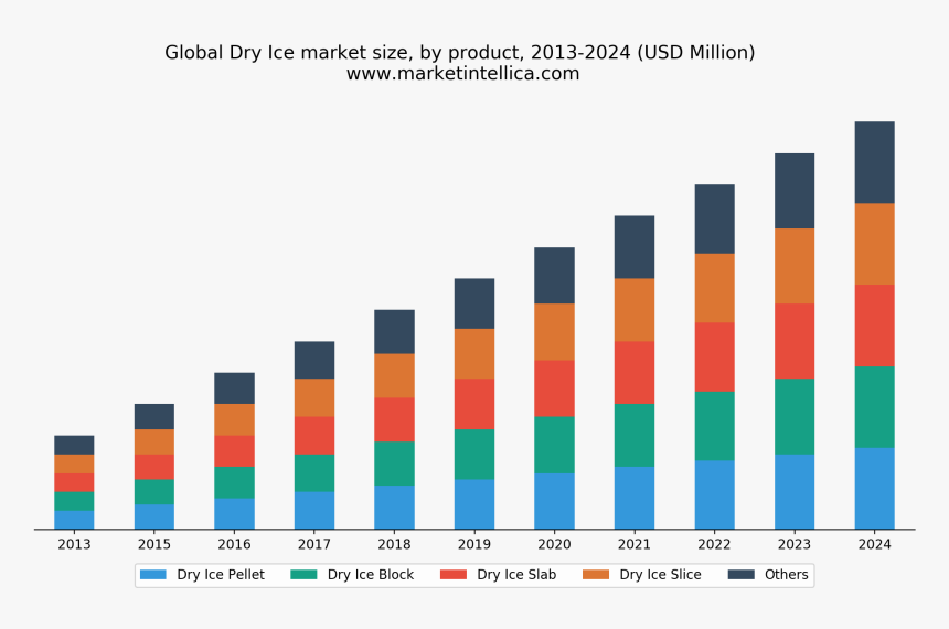 Electronic Shelf Label Market, HD Png Download
