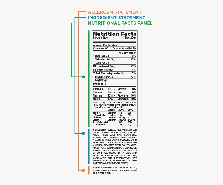 Peanut Allergy Food Label - Food Allergy Nutrition Label, HD Png Download