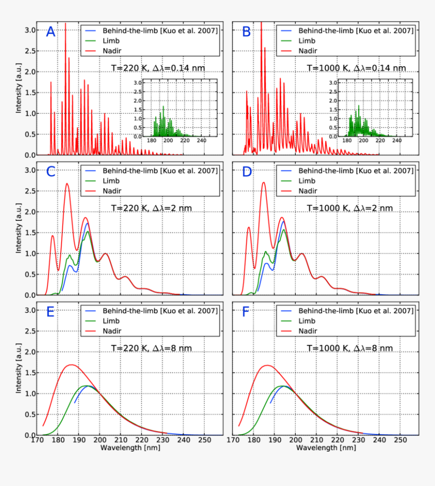 Diagram, HD Png Download