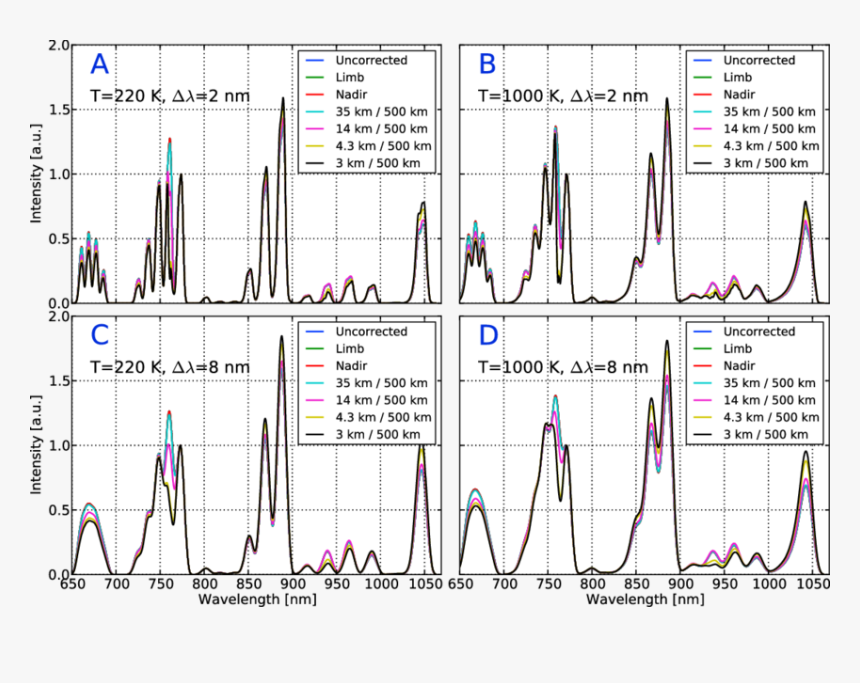 Diagram, HD Png Download