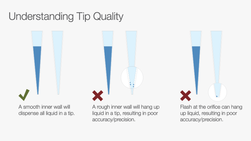 Diagram, HD Png Download