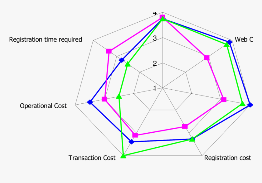 Diagram, HD Png Download
