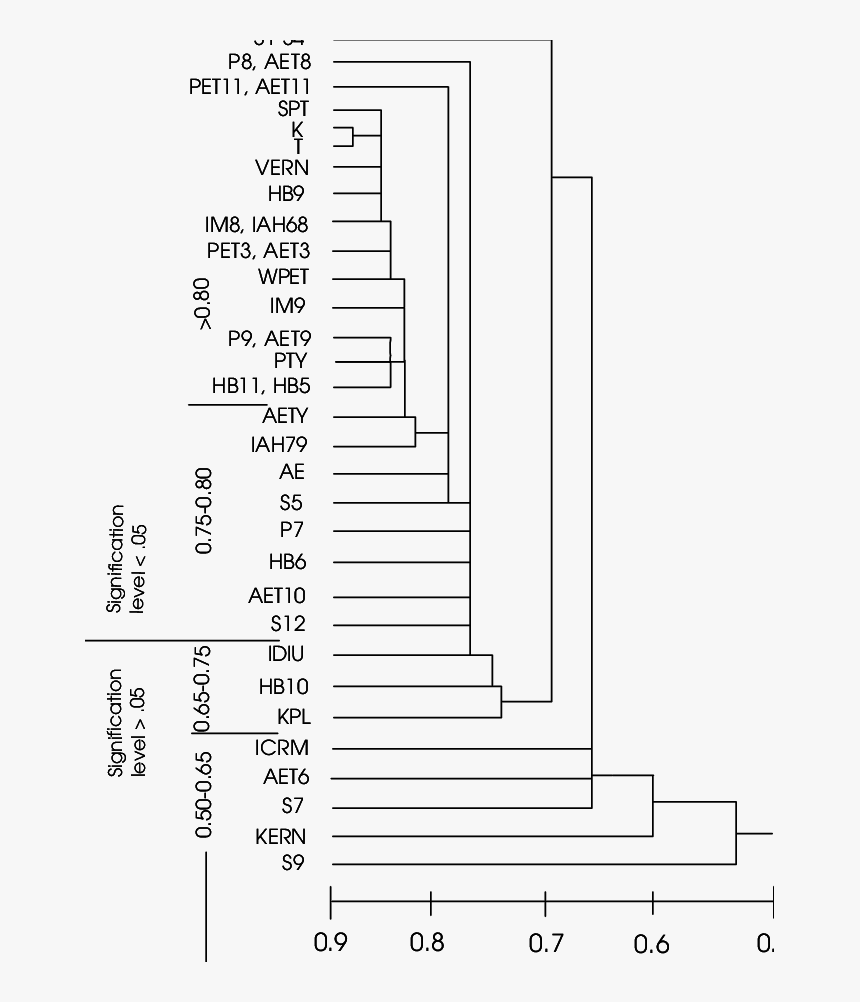 Number, HD Png Download
