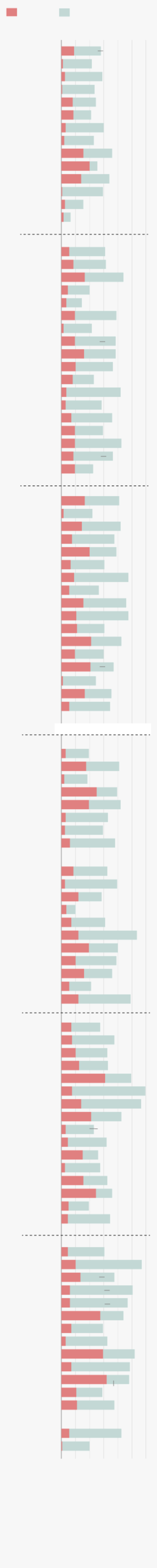 Pattern, HD Png Download