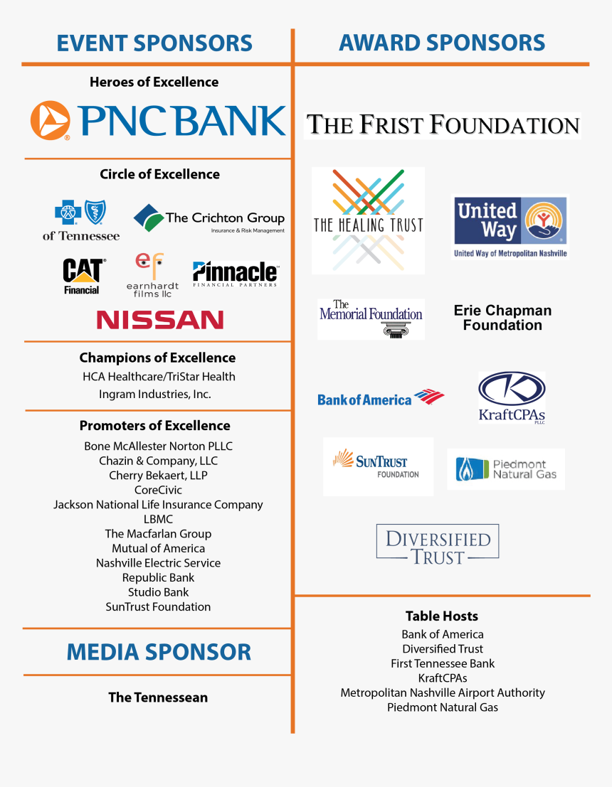Transparent Winners Podium Png - Pnc Bank, Png Download