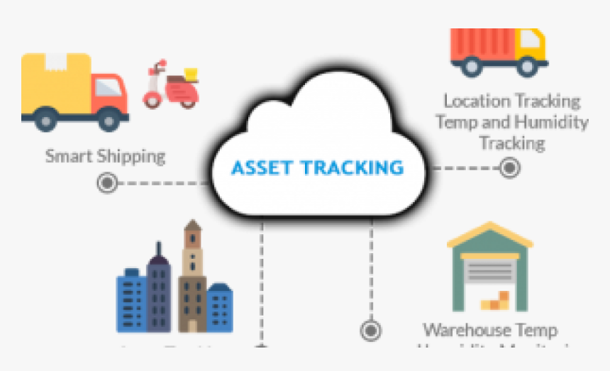 Asset Tracking, HD Png Download