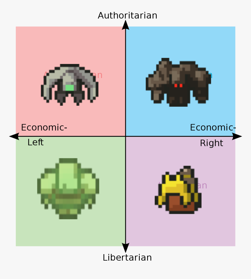 Ben Shapiro Political Compass, HD Png Download