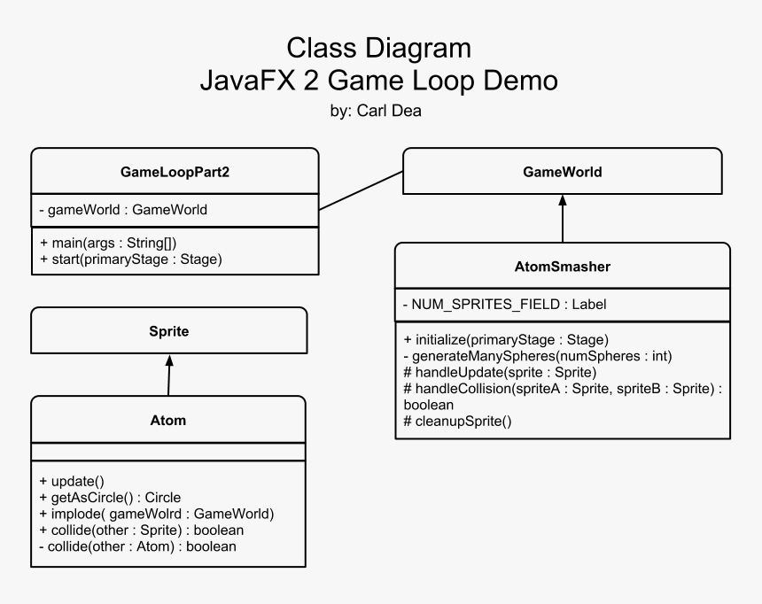 Class Diagram For 2d Game, HD Png Download