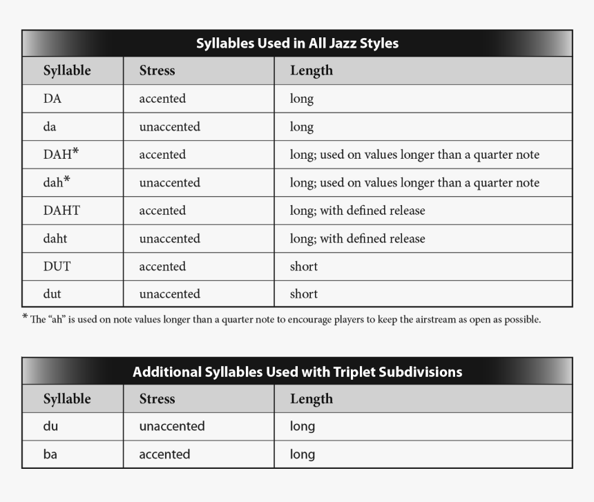 Document, HD Png Download