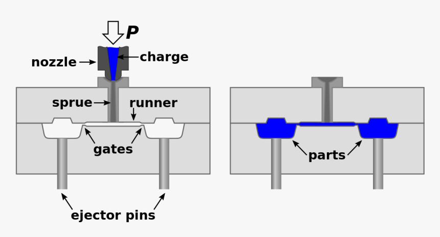Lego Injection Molding Diagram, HD Png Download