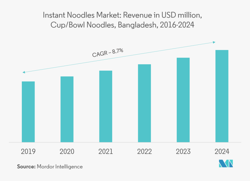 Picture4 - Us Jewelry Market Growth Rate, HD Png Download