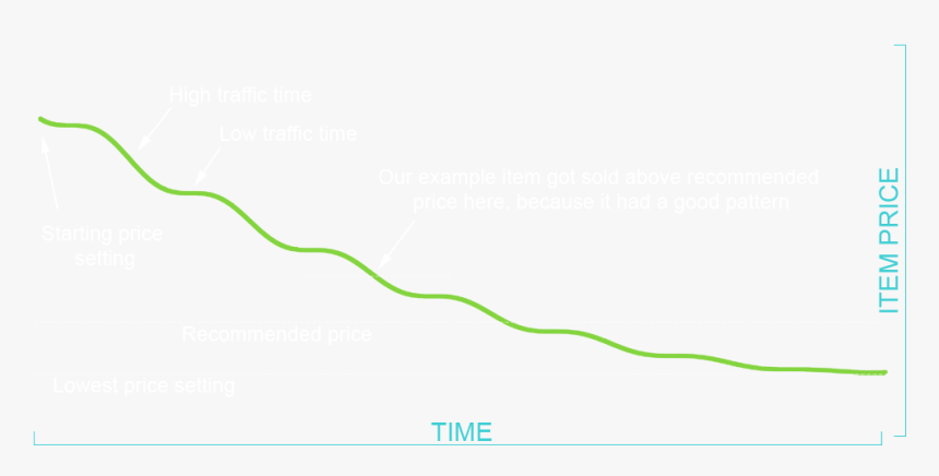 Plot, HD Png Download