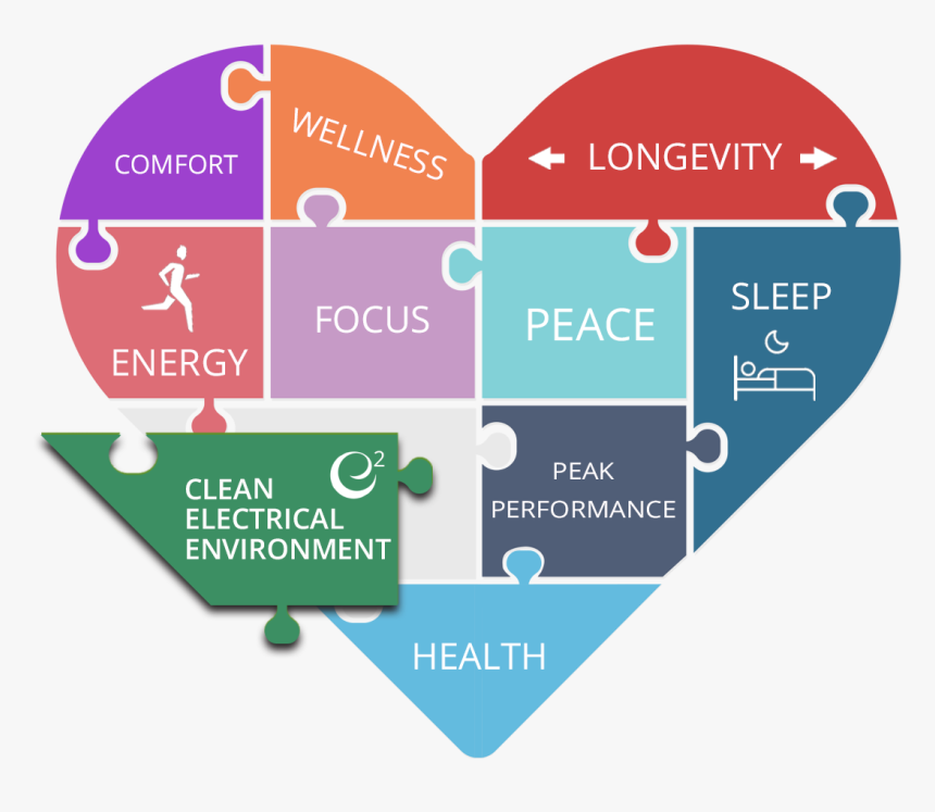 Clean Environment Of Heart, HD Png Download