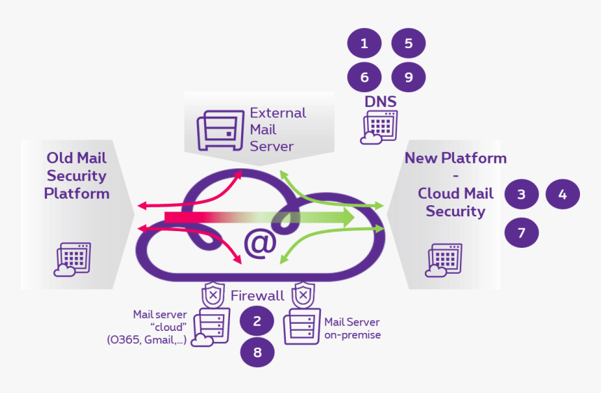 Transparent Purple Cloud Png - Graphic Design, Png Download