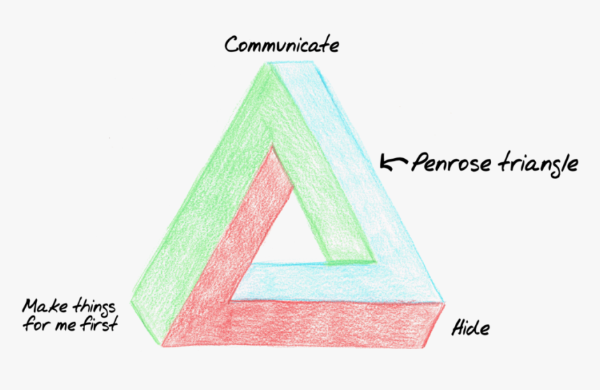 Penrose Triangle C2015 Agray, HD Png Download