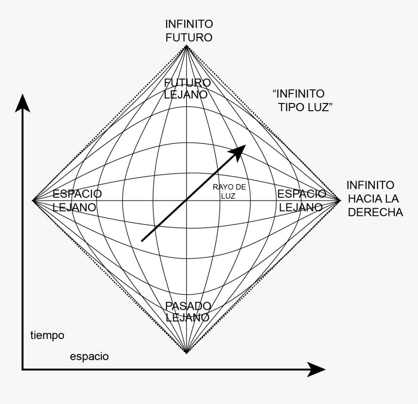 Transparent Penrose Triangle Png - Triangle, Png Download