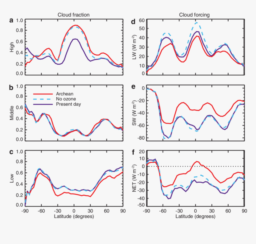 Diagram, HD Png Download