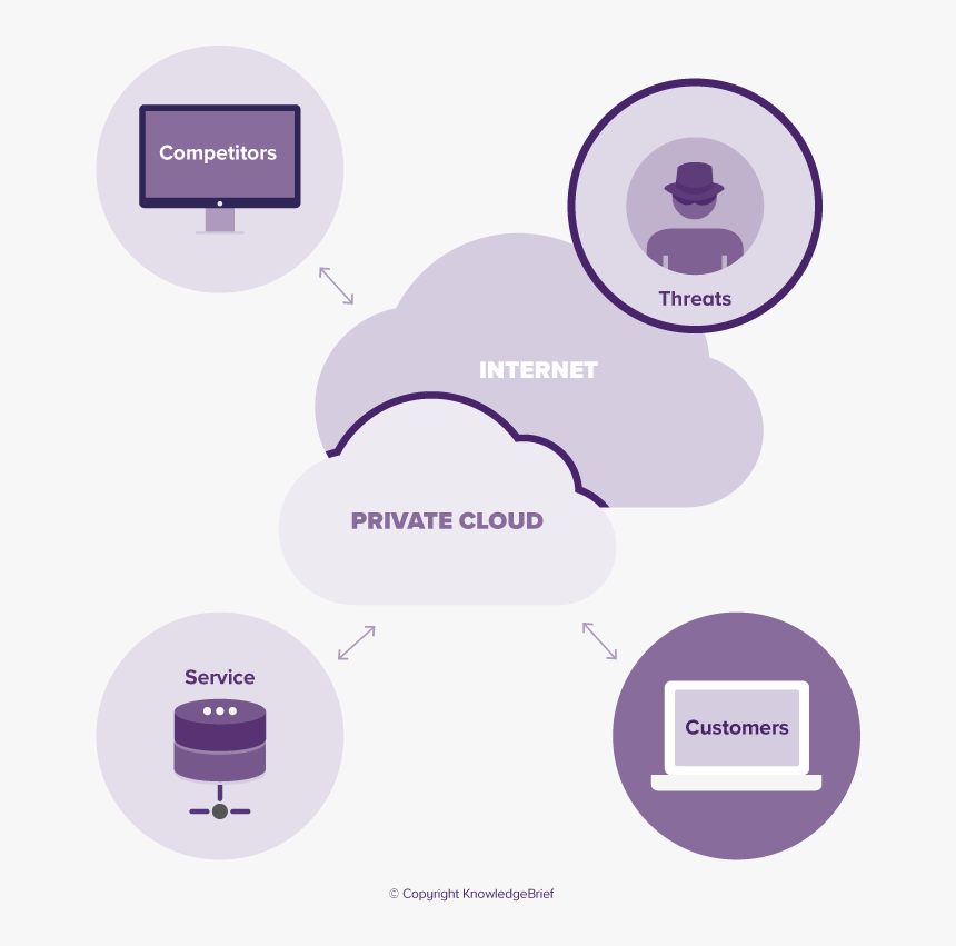Diagram, HD Png Download