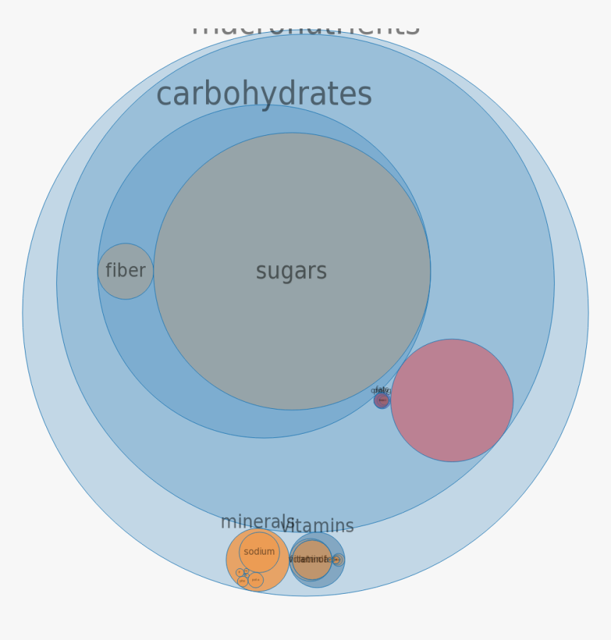 Transparent Frosted Flakes Png - Circle, Png Download