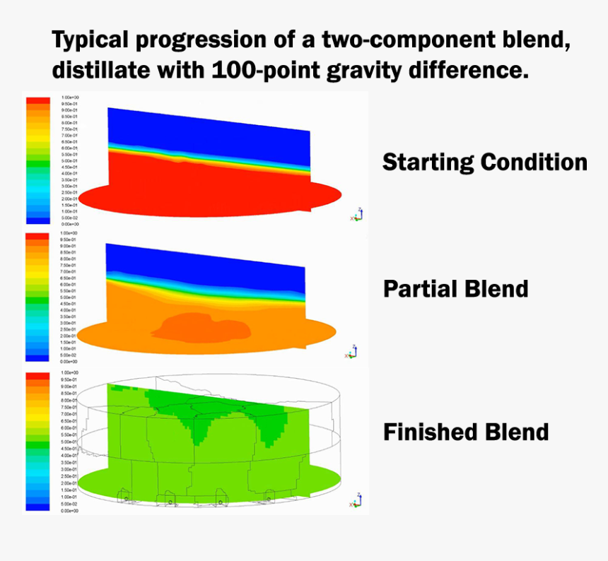 Ssci, HD Png Download