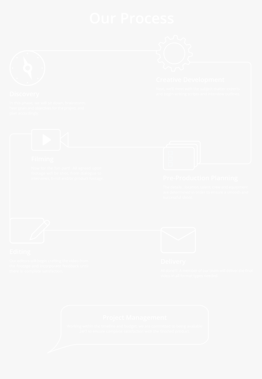 Project Management Infolgraphic - Johns Hopkins White Logo, HD Png Download