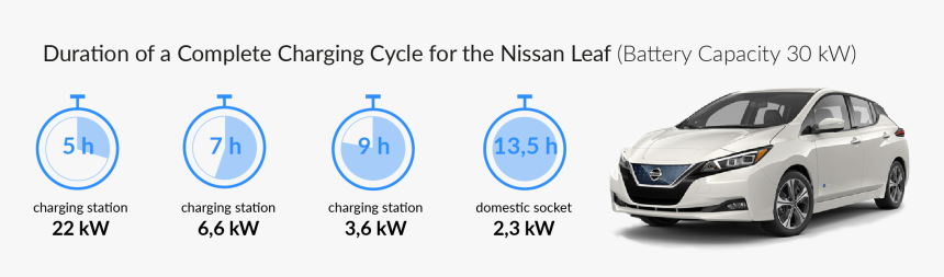 Opel Ampera E Charging Time, HD Png Download