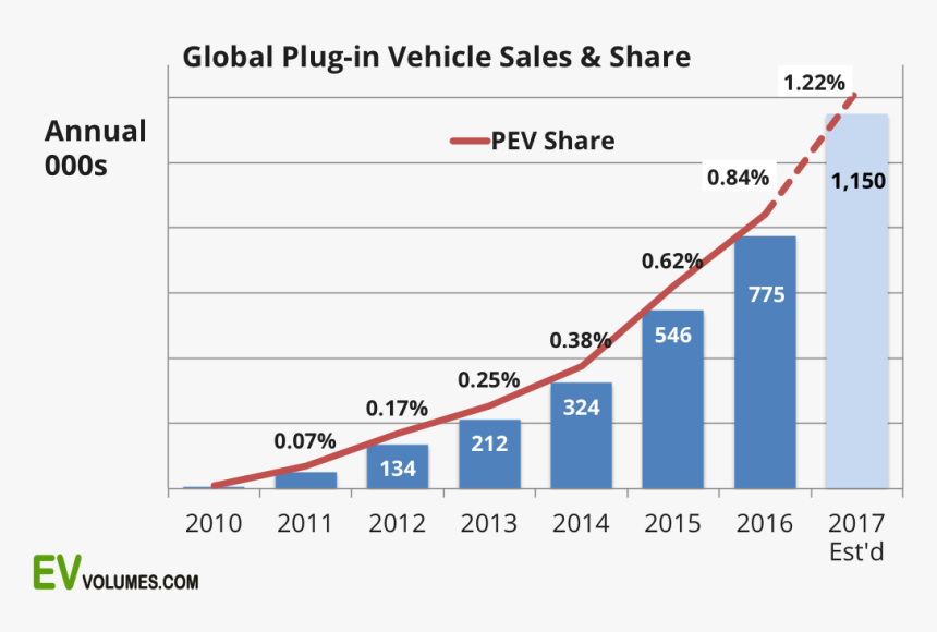 Cobalt Price Per Kg, HD Png Download