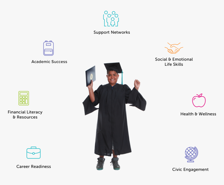 Have A Dream Foundation Logo, HD Png Download