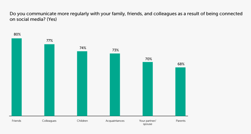 Transparent Social Media Globe Png - Depressionen Durch Soziale Medien, Png Download